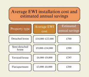 External wall insulation costs